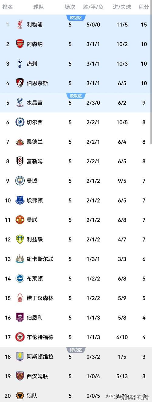 英媒盘点英超年度最佳球员候选：赖斯、B费、谢尔基等人在列